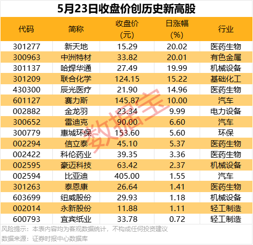 2019年阳阳国际酒庄贺牌西拉：三代人的紫色梦想