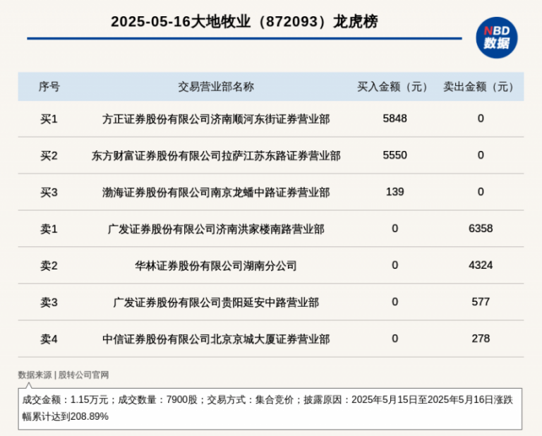拜汀赛宝拉园巴巴莱斯科：古老名园的优雅与强劲