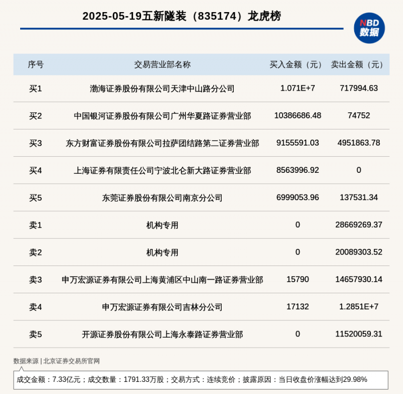 香奈儿旗下圣埃美隆一级B，卡农酒庄垂直套装