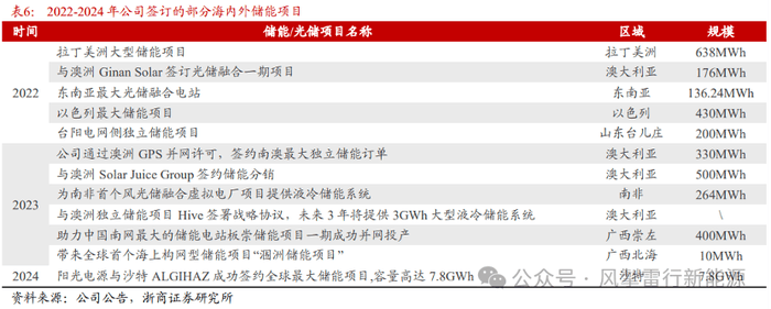 枞阳县两赛长河等自然资源确权项目顺利通过验收