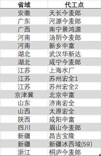 男爵总酿酒师的华丽谢幕