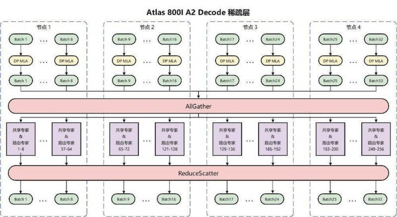 上皮埃蒙特的宝藏内比奥罗产区