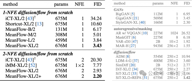 关于作品一号不可不知的9个小知识