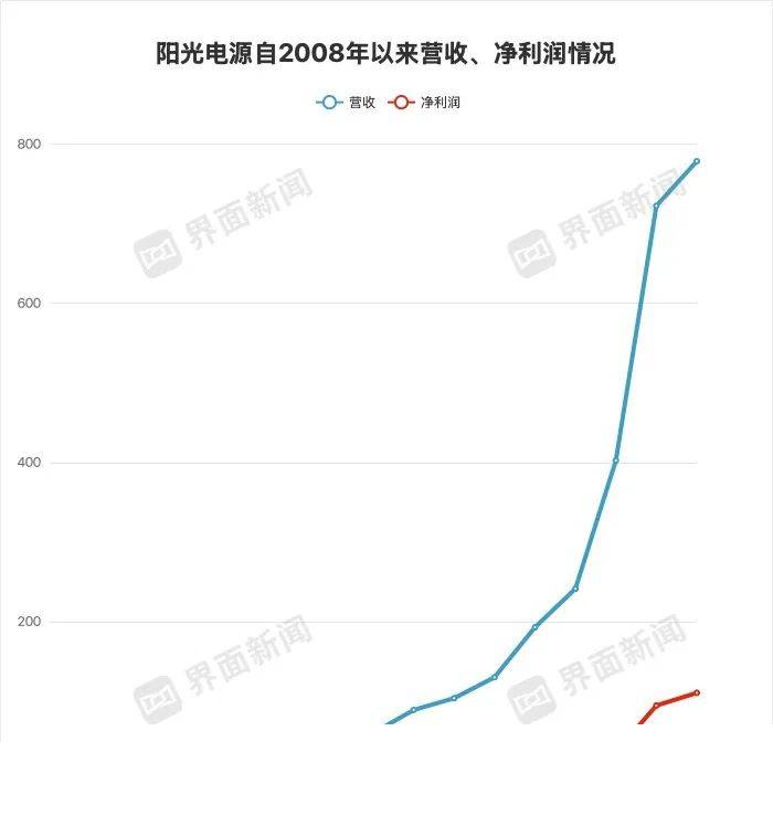 拉瓦齐酒庄：专注缔造高品质葡萄酒