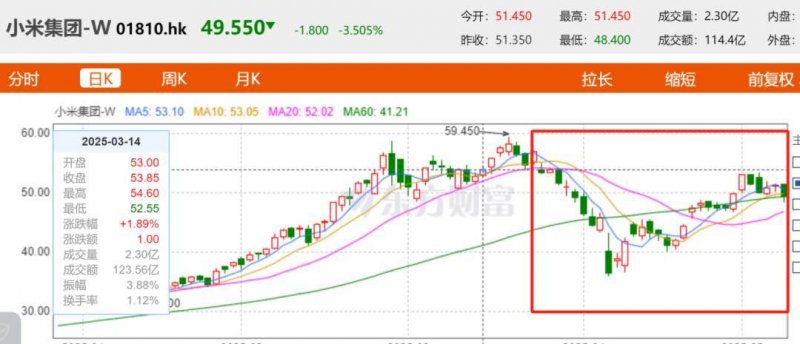 8年蝉联“性价比之选”
：人气超凡的拉古斯