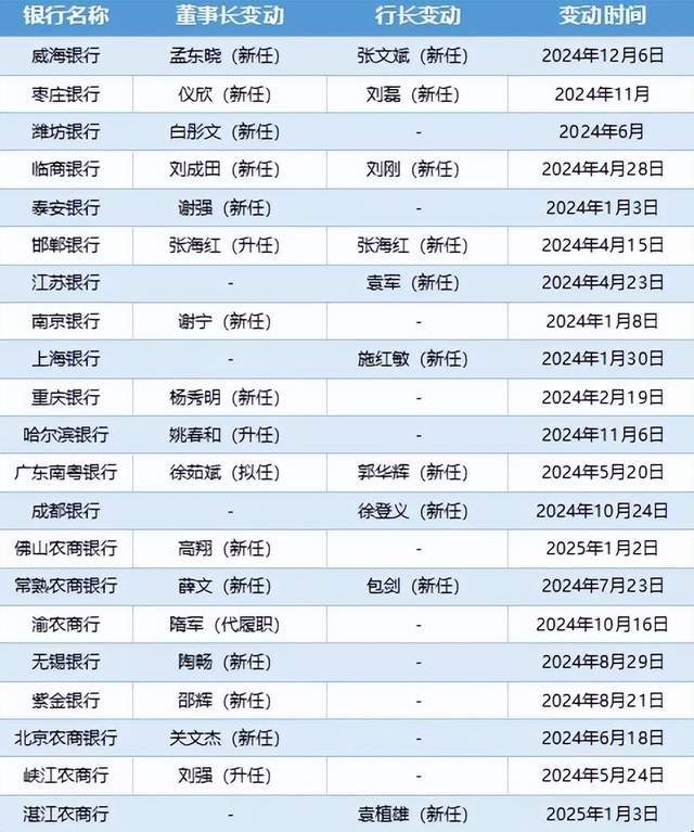 县十四届政协第23次主席会议召开