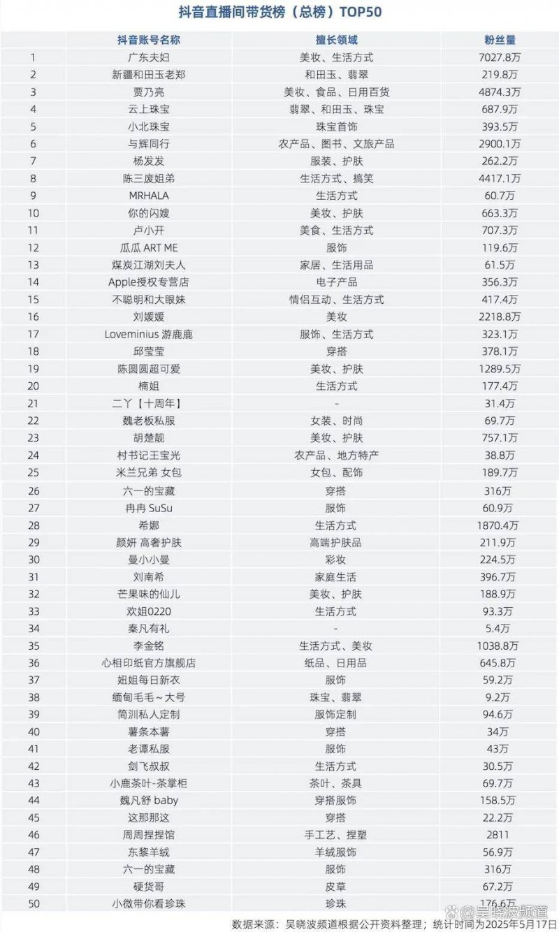 舌尖上的双人舞——克拉米伦