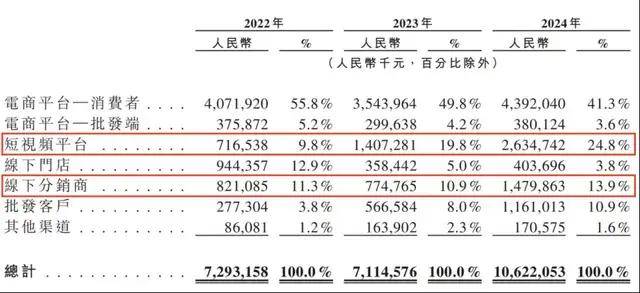今年枞阳实行42项民生实事