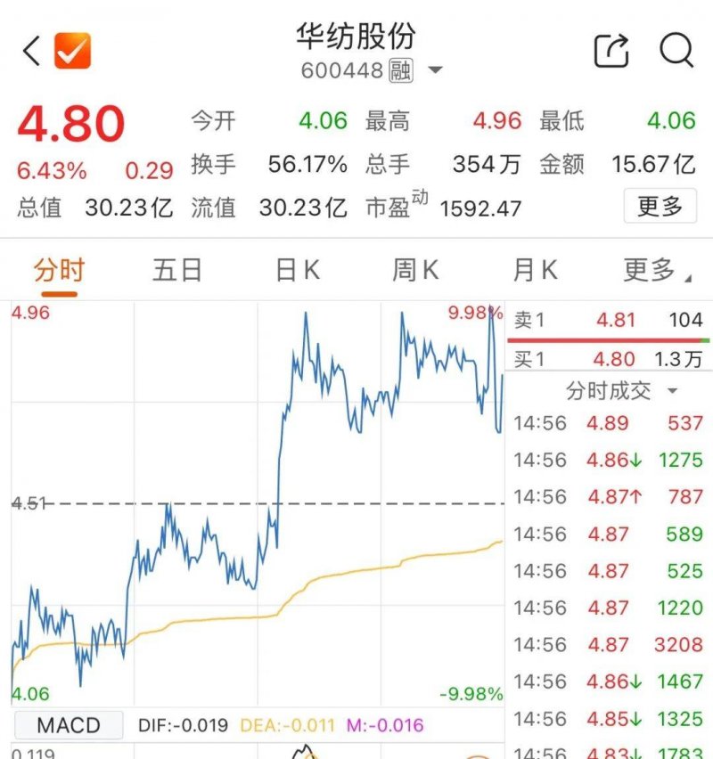 自驾4000公里，奔向托斯卡纳的艳阳