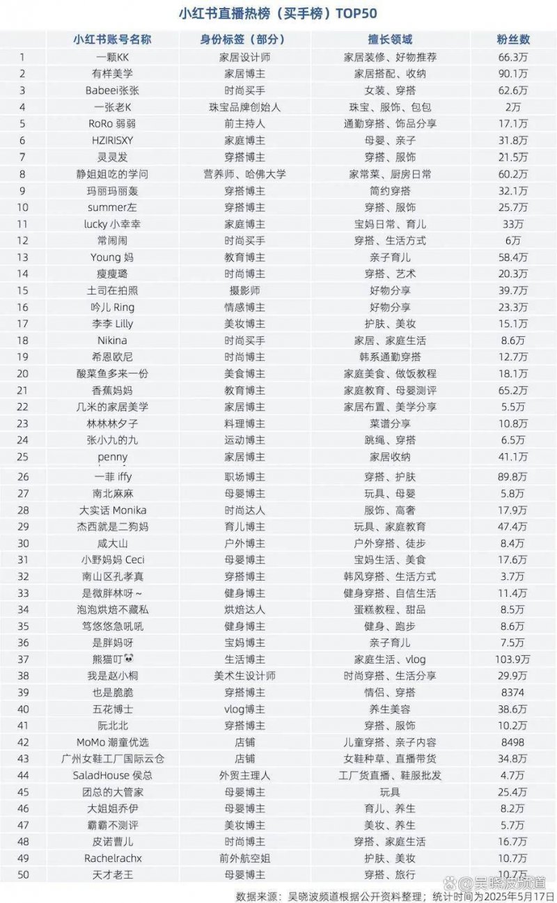 AMA波尔多2021年份期酒年报解析与AMA心水集发布