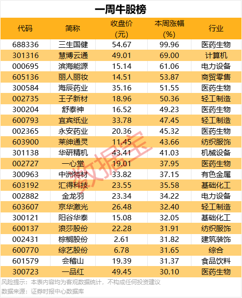 杜塞尔多夫变成新“巴黎审判”，龙12与拉菲、作品一号、葛兰许等名庄并列